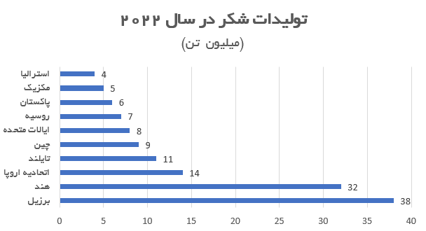 تولیدات شکر-2022.PNG